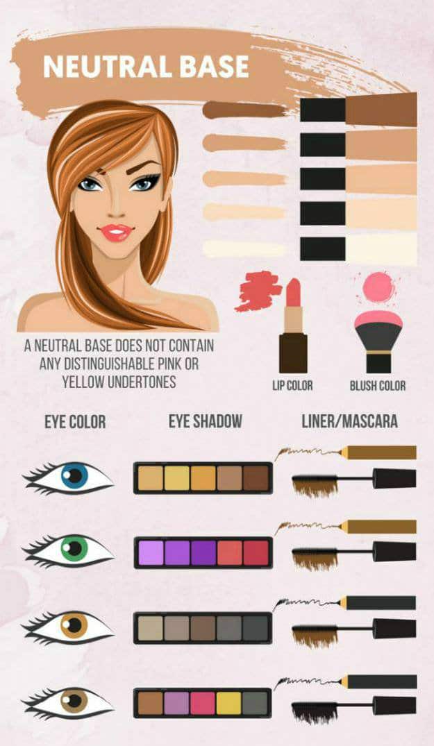 Henfald Enkelhed Andragende Makeup Guide | Makeup Colors By Skin Tone | Makeup Tutorials