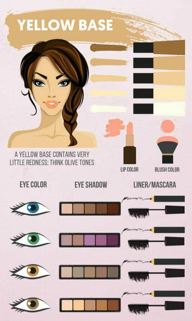 Yellow Base | Makeup Guide | Makeup Colors By Skin Tone