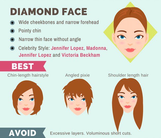 Diamond Face | The Ultimate Hairstyle Guide For Your Face Shape