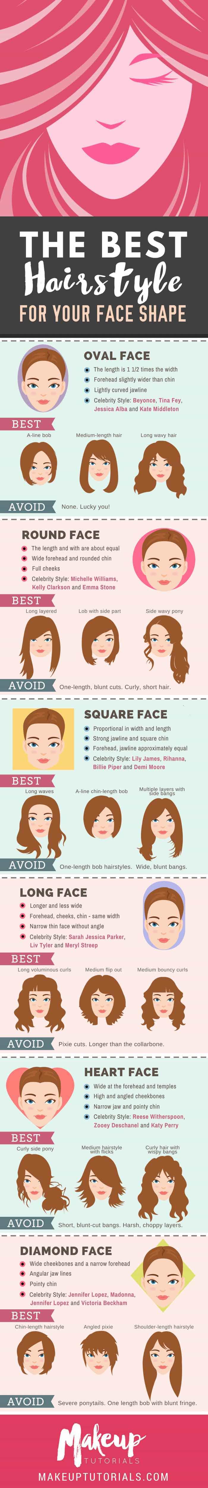 Hairstyle Guide | The Perfect Hair For Your Face Shape
