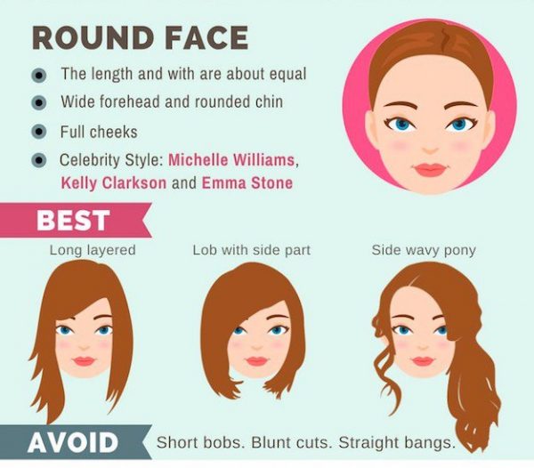 The Ultimate Hairstyle Guide For Your Face Shape