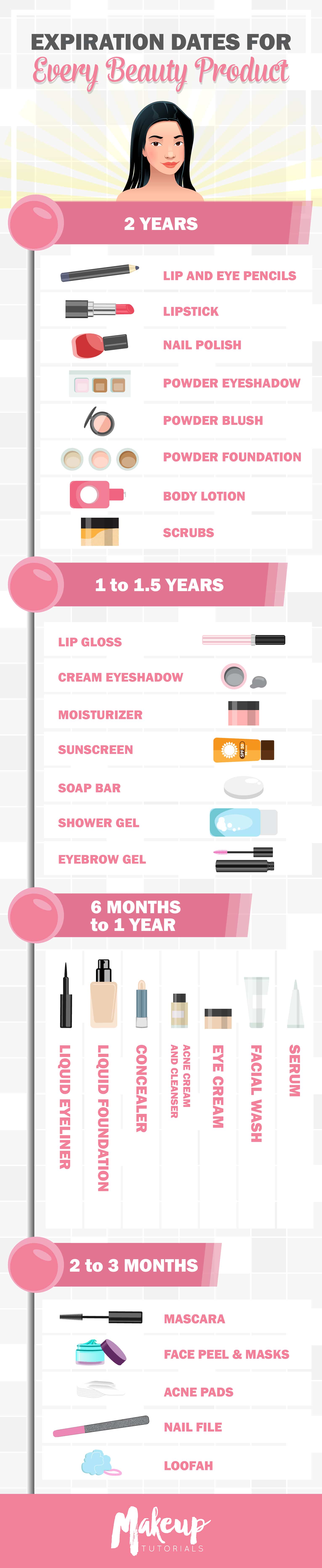 Makeup Expiration Date Comprehensive Guide Importance Of Cosmetic Calendar