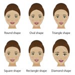 Makeup Tutorials | How To Determine Your Face Shape - Makeup Tutorials