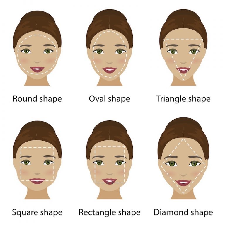 Makeup Tutorials How To Determine Your Face Shape Makeup Tutorials