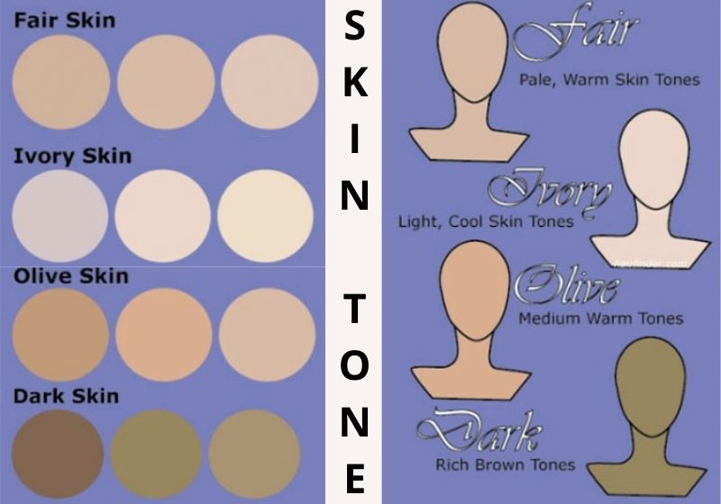 How to Find Your Skin Tone | Awesome Makeup Tutorials And Eyeful Guide | Makeup Tutorials